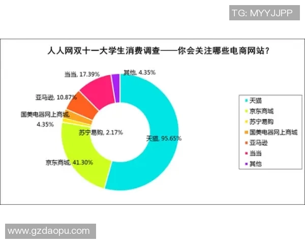 2018年狂热购物节与天猫双十一的精彩对决与消费趋势分析