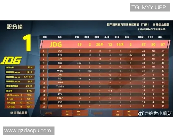 和平精英最新力量排名揭晓IG战队创新高表现引发热议MBA 和平精英最新力量排名揭晓IG战队创新高表现引发热议MBA