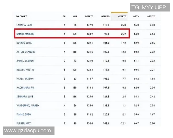 尼克斯黑马之谜揭秘布伦森与OG组合为何能领跑联盟净效率榜