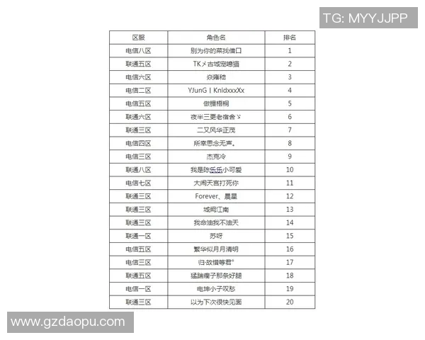 LNG战队以96分稳居精英赛积分榜首位争夺冠军之路愈发明朗