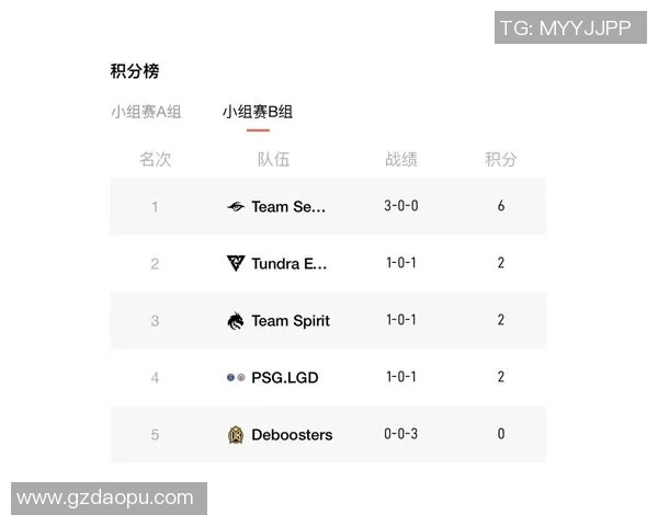 武汉篮球队以77分领跑大师赛积分榜展现强大实力